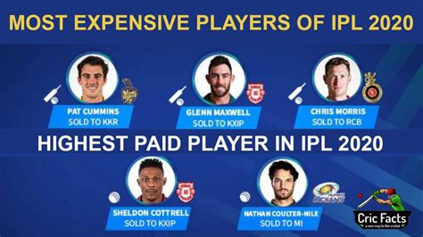 highest bid player in ipl