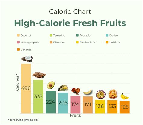 Highest Calorie Fruits to Know