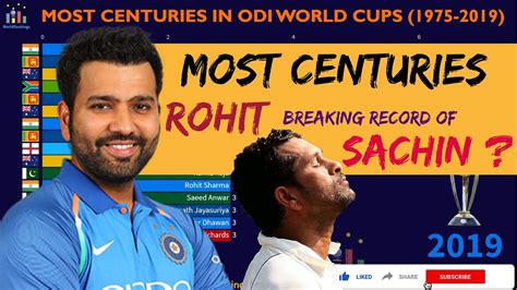 highest century in international cricket