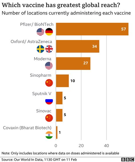 highest covid vaccination rates in world