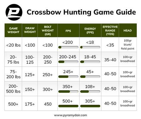 draw weight may be problematic, but she's pretty. Crossbow hunting, Crossbow, Crossbows