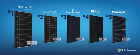 highest efficiency rated solar panels