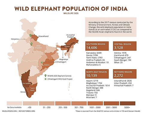 highest elephant population in india state