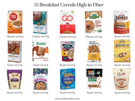 Boost Your Breakfast: Top 10 Highest Fiber Cereals for a Healthier You