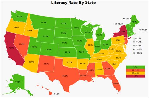 highest illiteracy rate by state