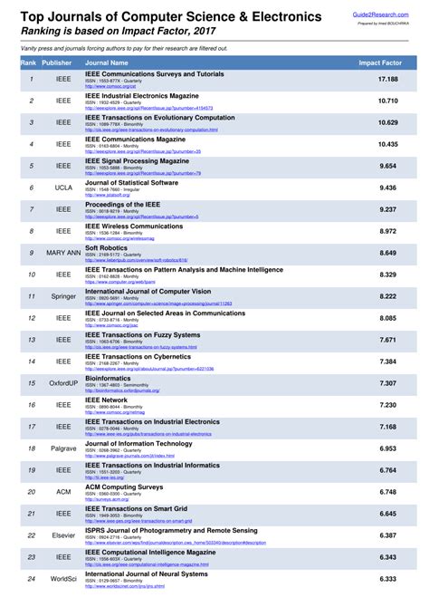 highest impact factor journal in electronics engineering