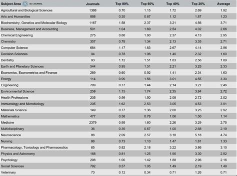 highest impact factor journal in mechanical engineering