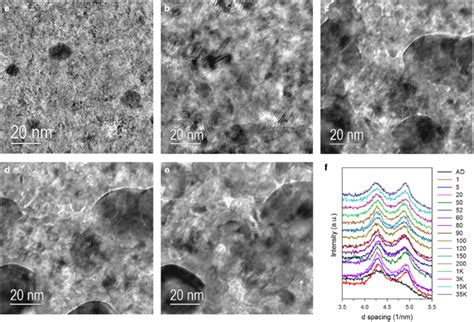 Highest Magnification For Transmission Electron Microscope