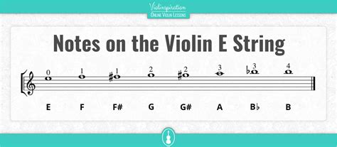 Highest Note On Violin E String
