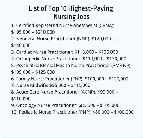 5 Ways Highest Nurse
