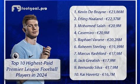 highest paid player in the league