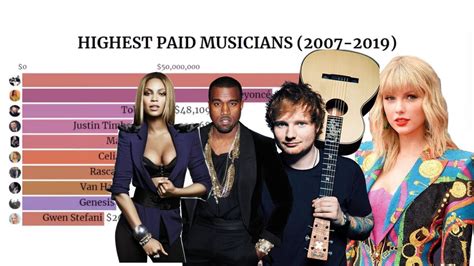 highest paid singer net worth