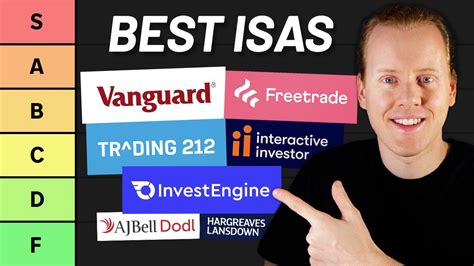 highest paying isa uk