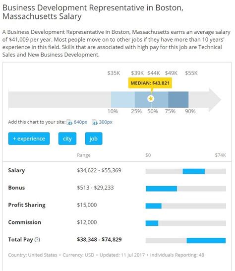 highest paying sales jobs boston