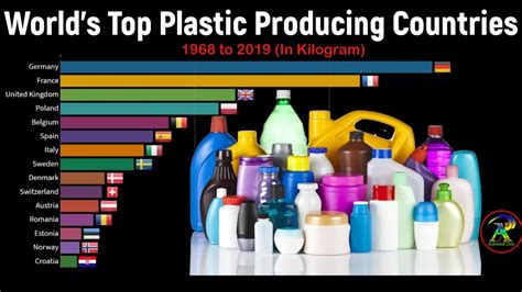 Highest Plastic Producing Country