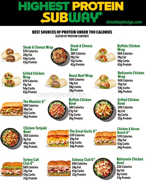 Highest Protein Bread At Subway