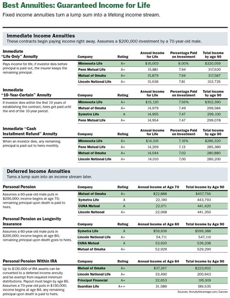 highest rated annuity products