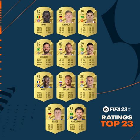 highest rated lowest price fifa 23