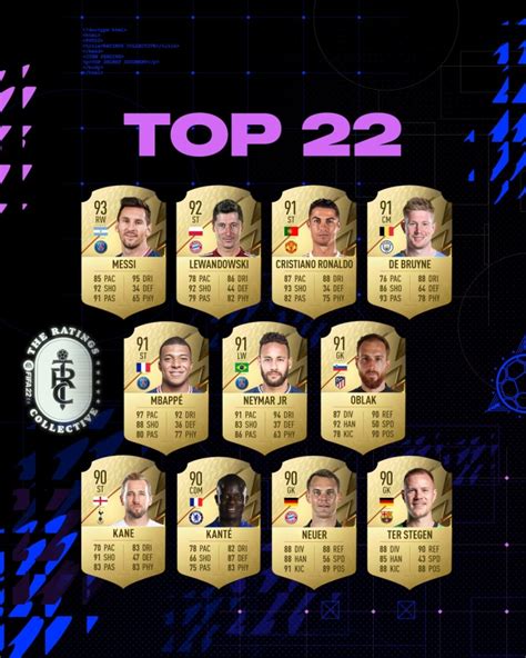 highest rated players fifa 22