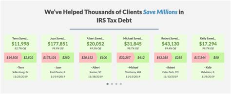 highest rated tax relief companies