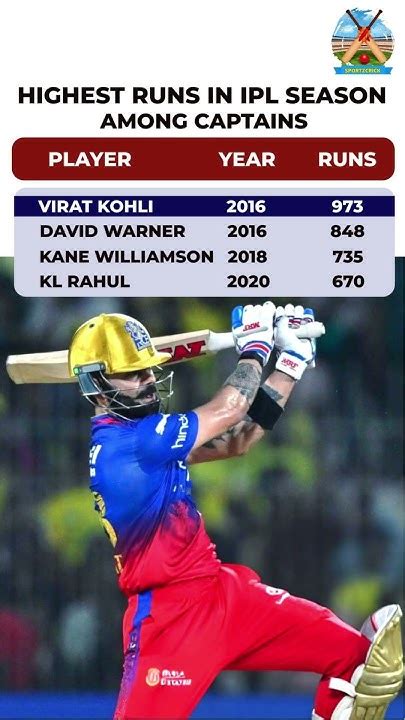 highest run in ipl season