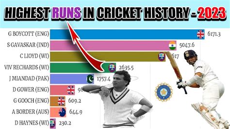 highest runs in cricket