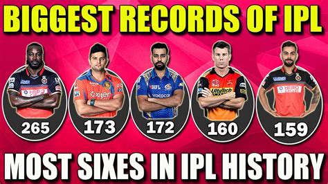 highest sixes in ipl history