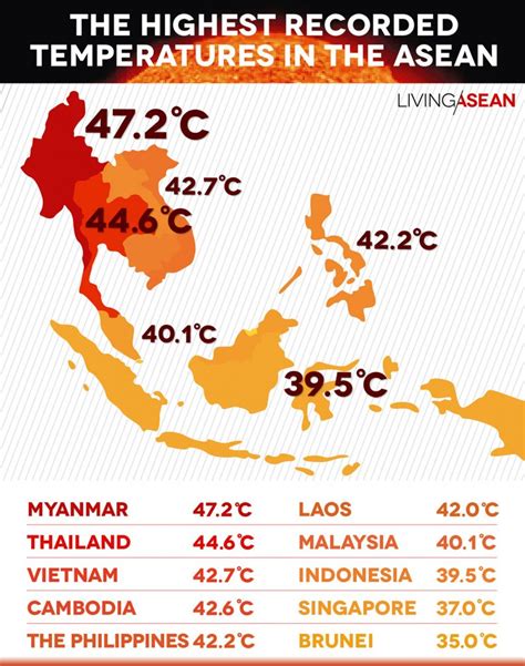 highest temperature recorded in malaysia