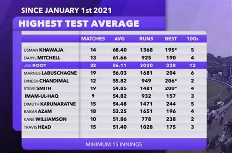 Average SAT Scores By State Prep Expert