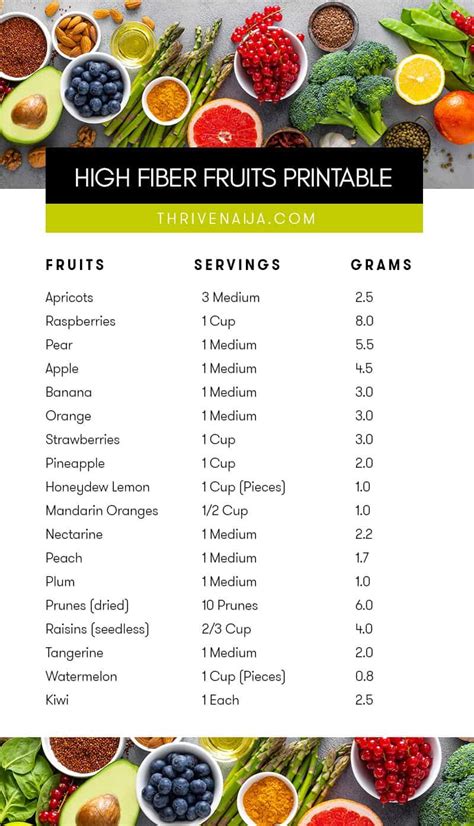 Boost Your Health with This High-Fiber Foods Chart Guide