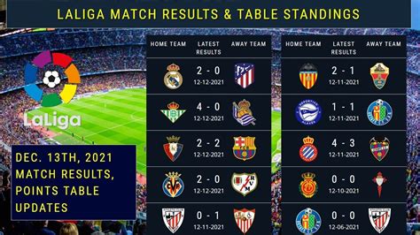 highlights and analysis of la liga match