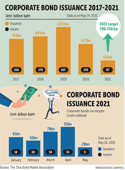 highly rated corporate bonds