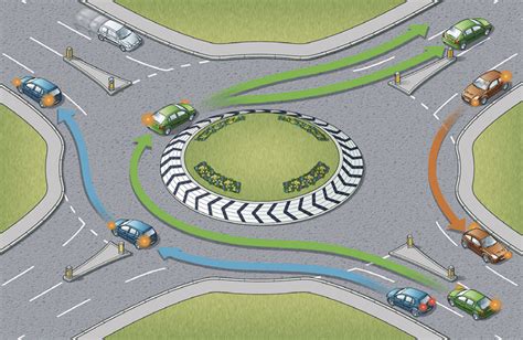 highway code indicating on roundabouts
