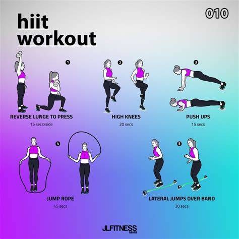 HIIT