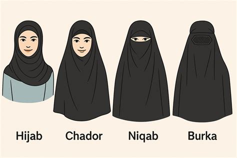 Hijab vs Burka: Unveiling Cultural Contrasts