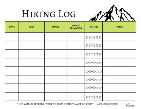 Why you Should use a Hiking Log for your Adventures My Wandering Voyage