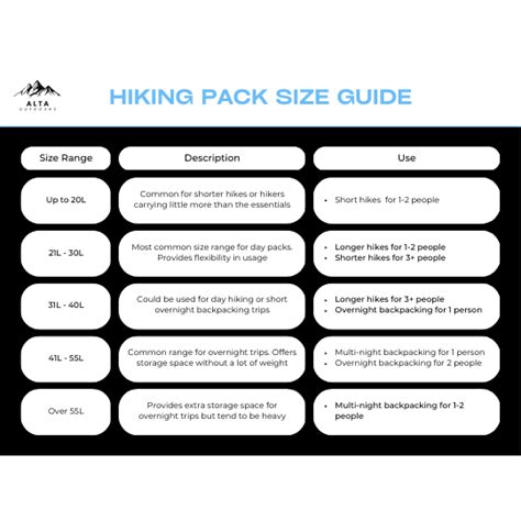Hiking Pack Size Chart