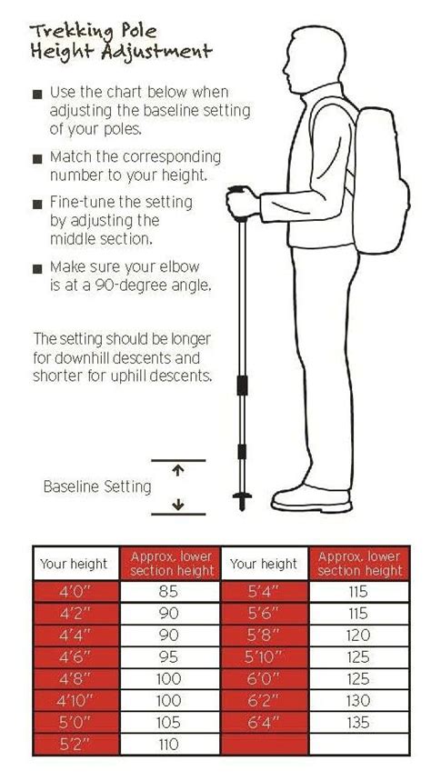 Hiking Pole Adjustment