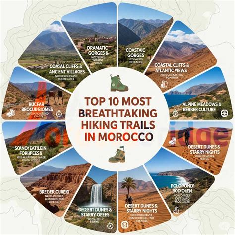hiking tips morocco