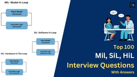 Hil Testing In Automotive Domain Interview Questions