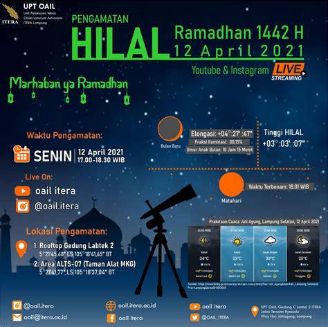 Link Live Streaming Pemantauan Hilal 1 Ramadhan 2022 Plat Kuning