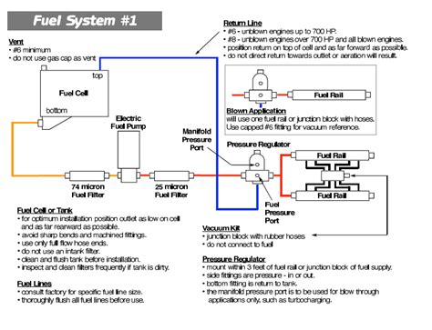 Hilborn Fuel Injection Setup