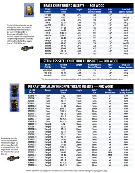 Hillman Threaded Insert Drill Size Chart