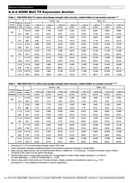 hilti bolt weight chart