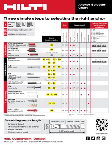 hilti kwik bolt tz lengths