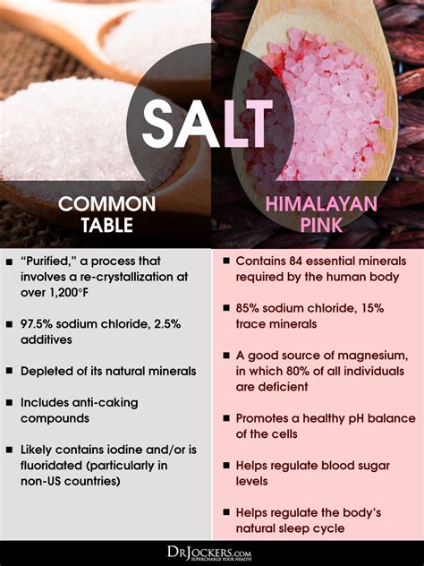 Naturalli Himalayan Iodized Pink Salt 1Kg Healthy U