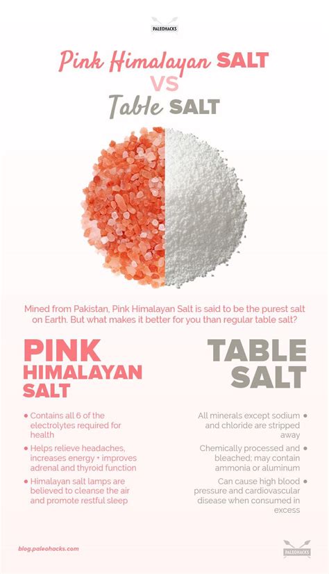himalayan salt vs table salt sodium content