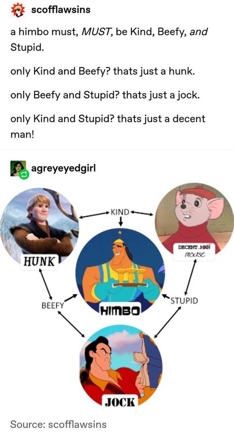 Himbo Mean