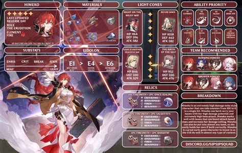 himeko build