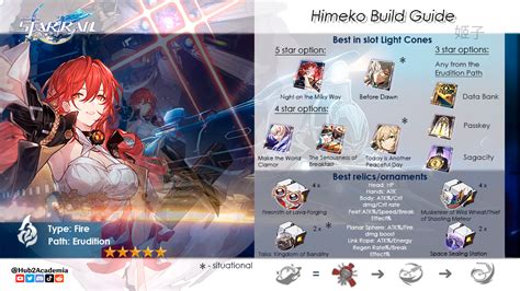 himeko build star rail reddit